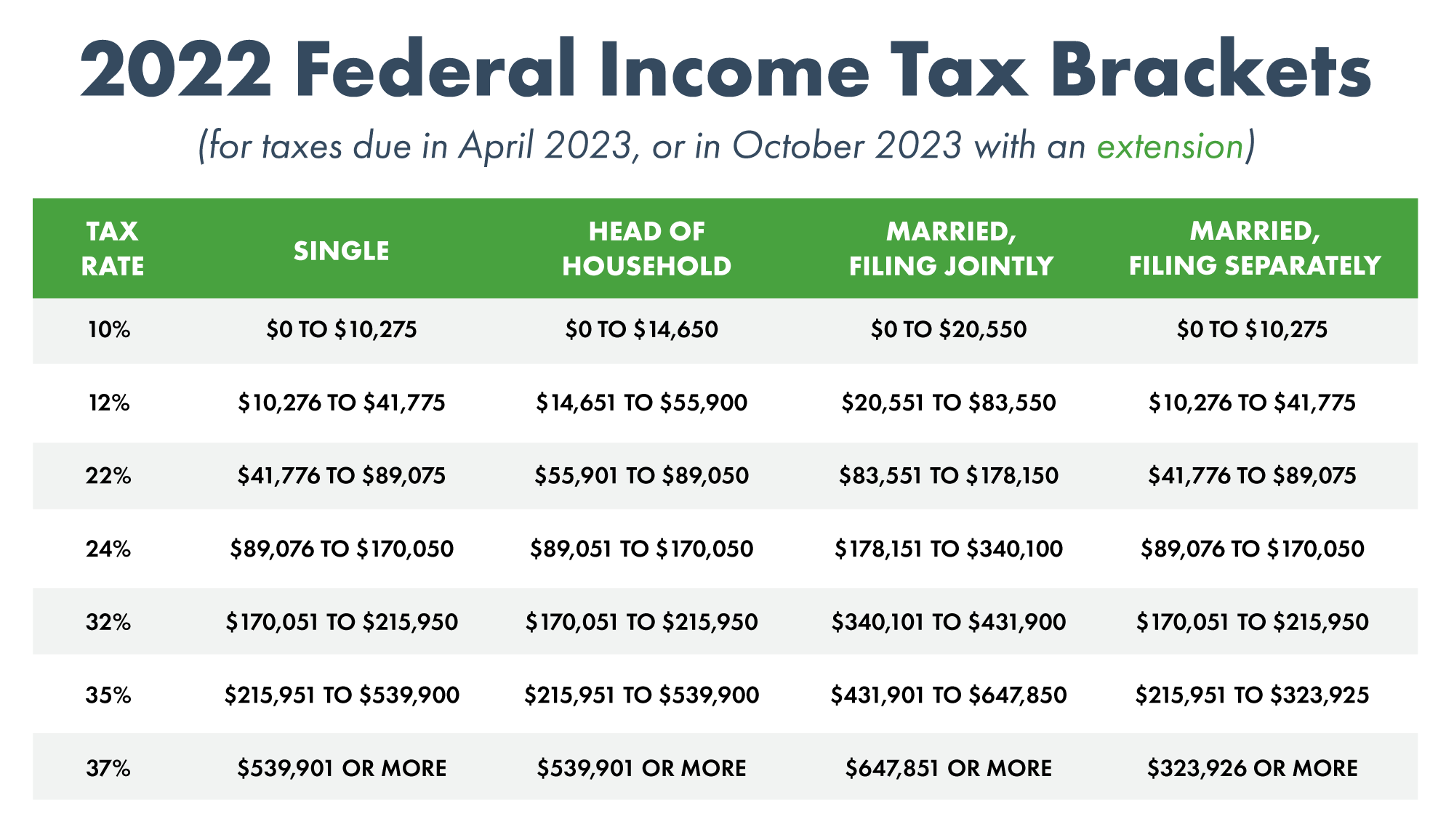 2022-Federal-Tax-Bracket-Chart (1)