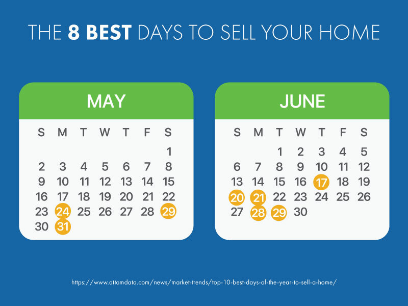 The 8 Best Days to Sell a House
