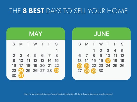 BestDaystoList_Graphic_2021