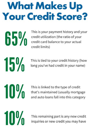 Blog Image- Mortgage Inquiries