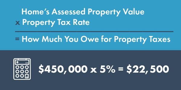 Blog_property-tax_v1