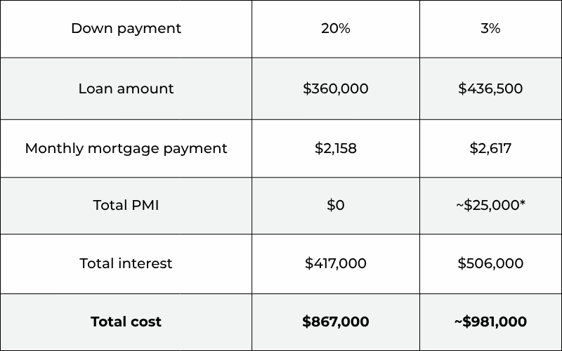 Down Payment graph jan 2026 (1)