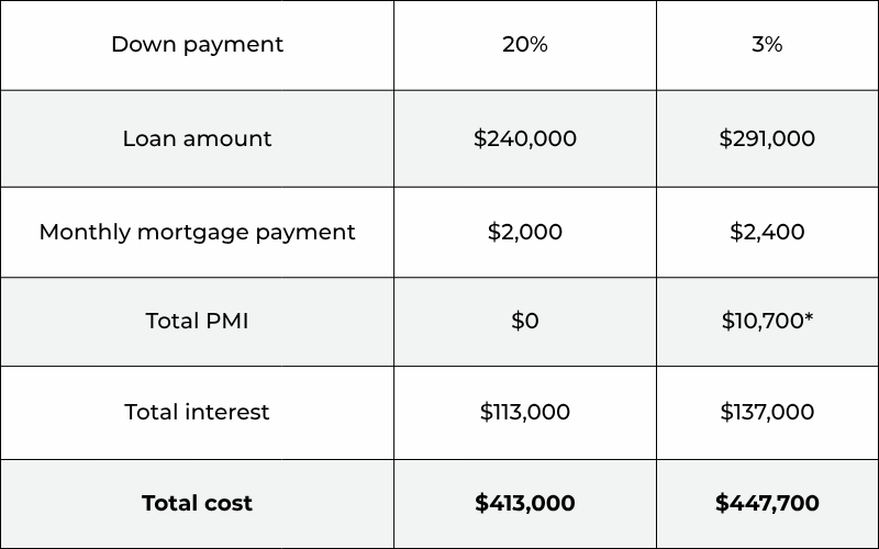 Down Payment graph jan 2026-1