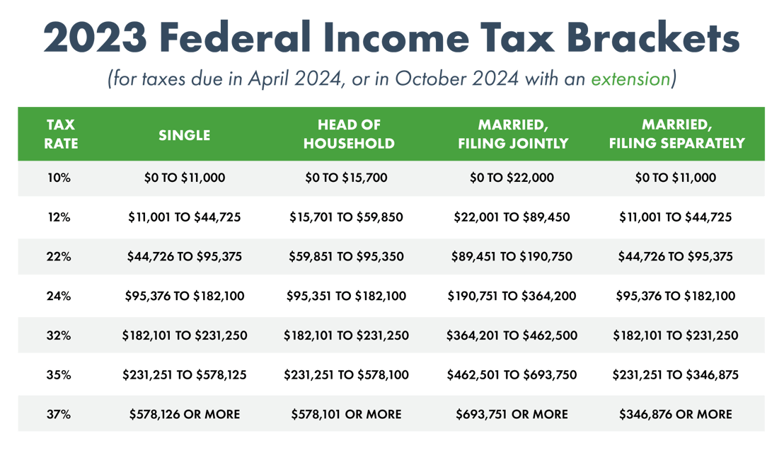 Filing Taxes in 2025 What You Need to Know