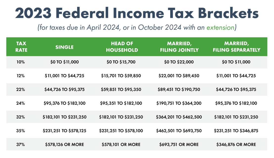 Federal-Tax-Bracket-Chart-2023