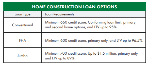 Home Construction Loan Options Chart-2