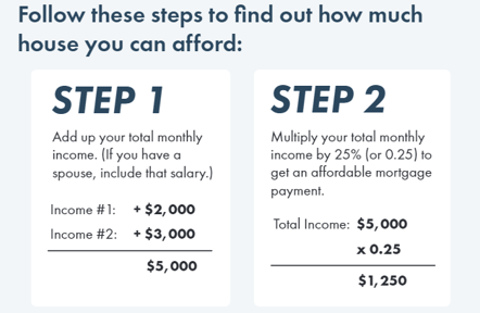 Step 1 and 2 blog equity