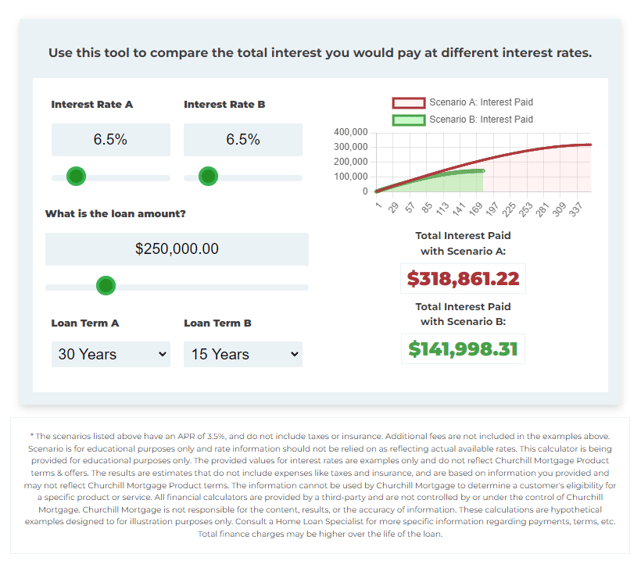 interest-rate-comparison-tool