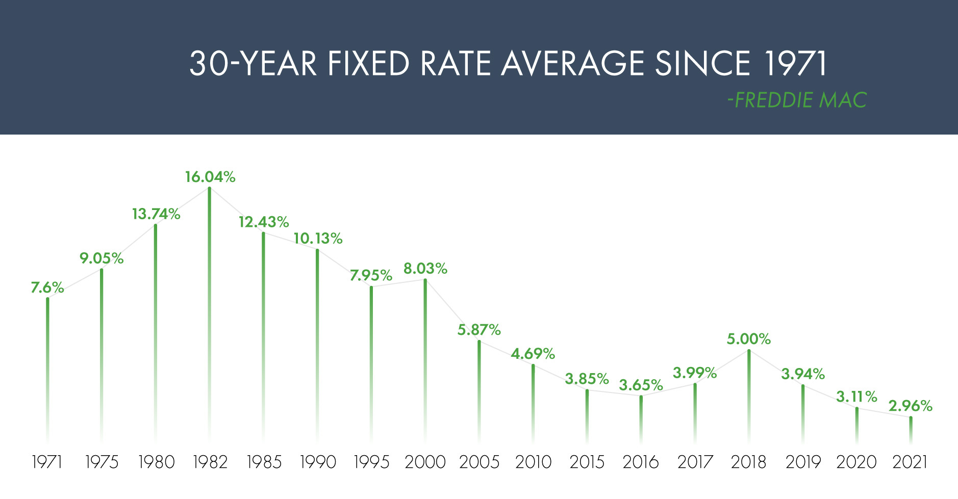 interest-rate-graph