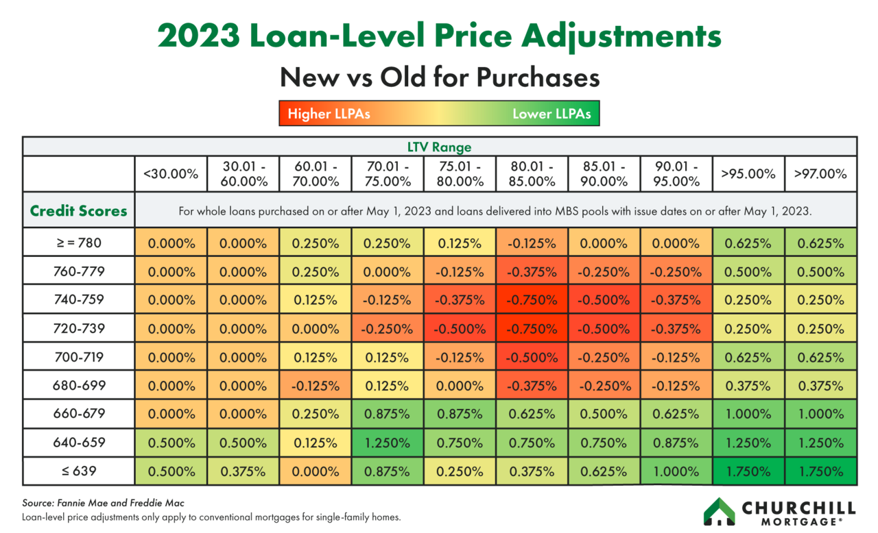 large-Loan-Level-Pricing-Adjustments-Heat-Map