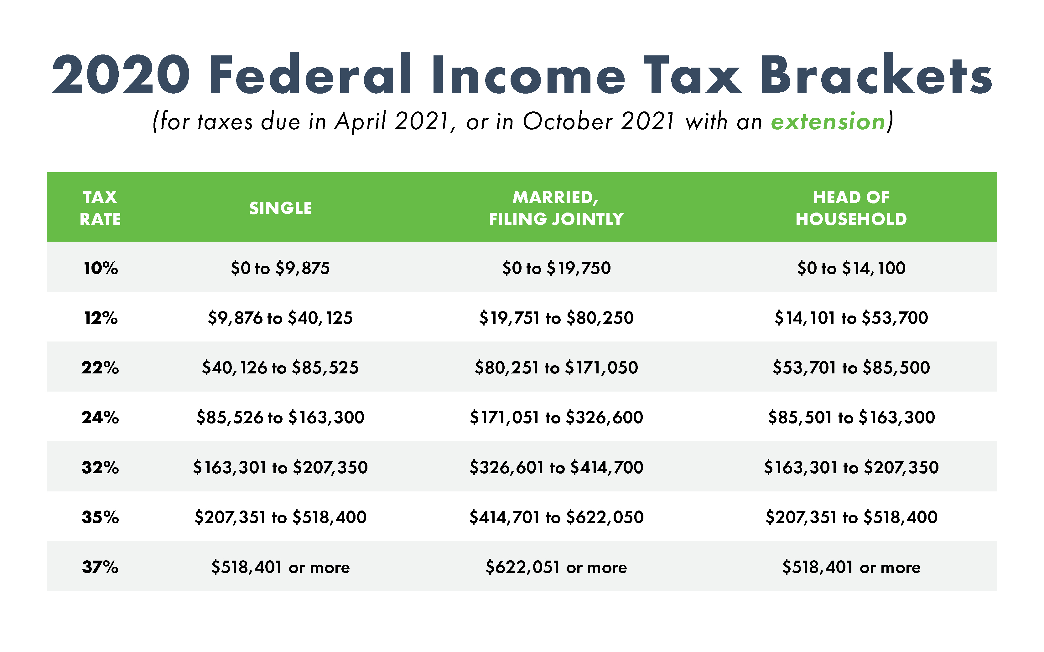 tax graphic_2020 (1)
