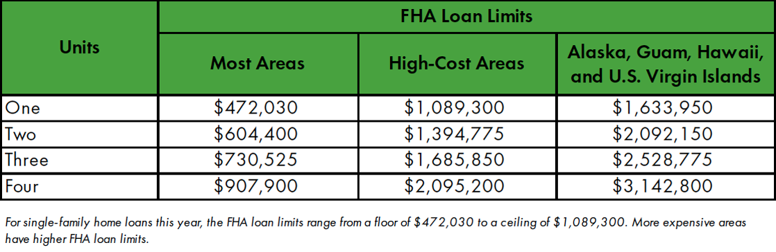 Kentucky FHA Change