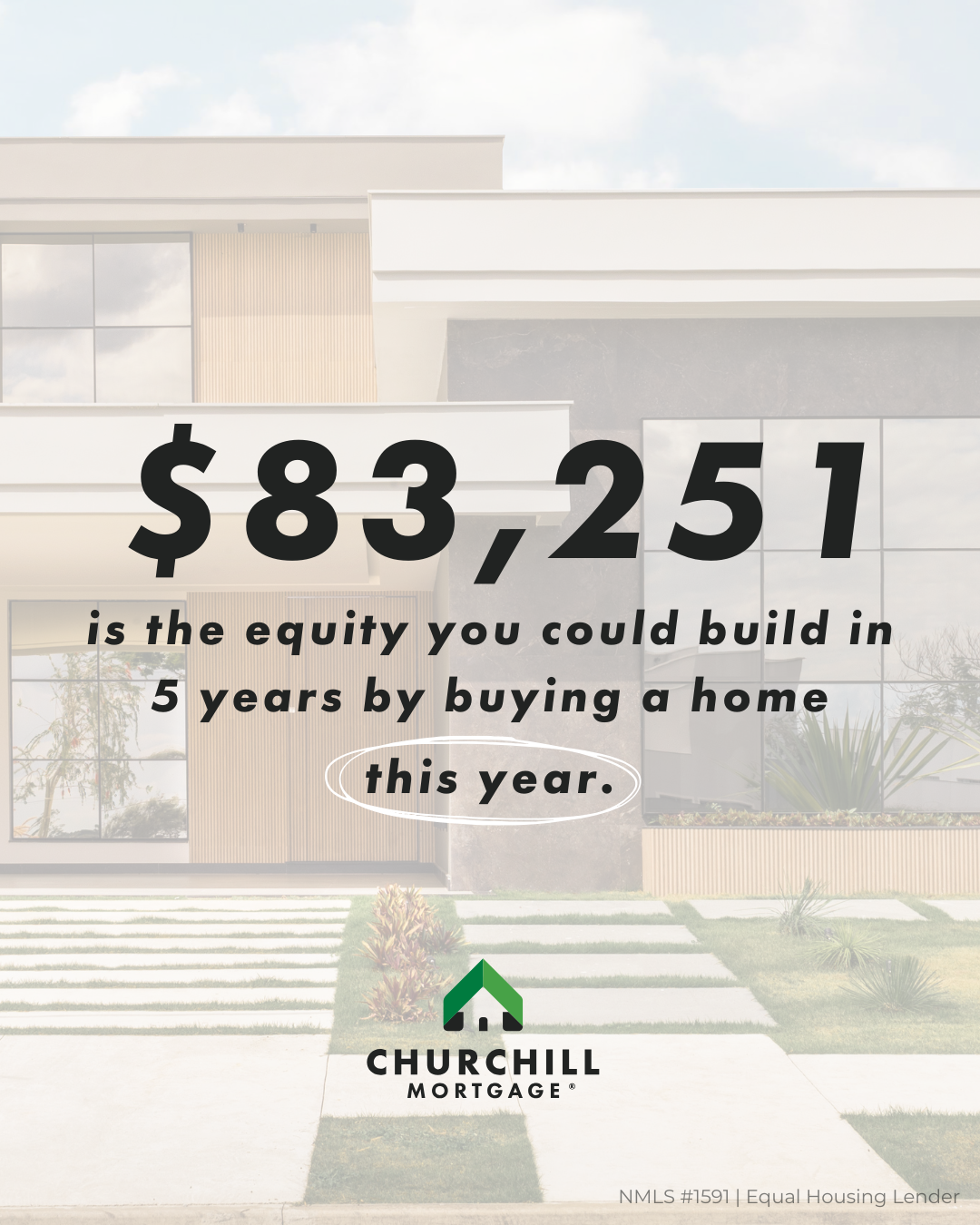 Home Equity Gains