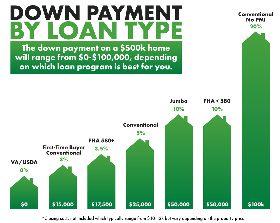 Down-Payment-Graphic