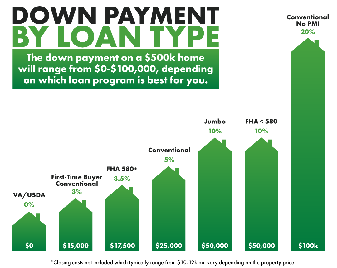 Down-Payment-Graphic