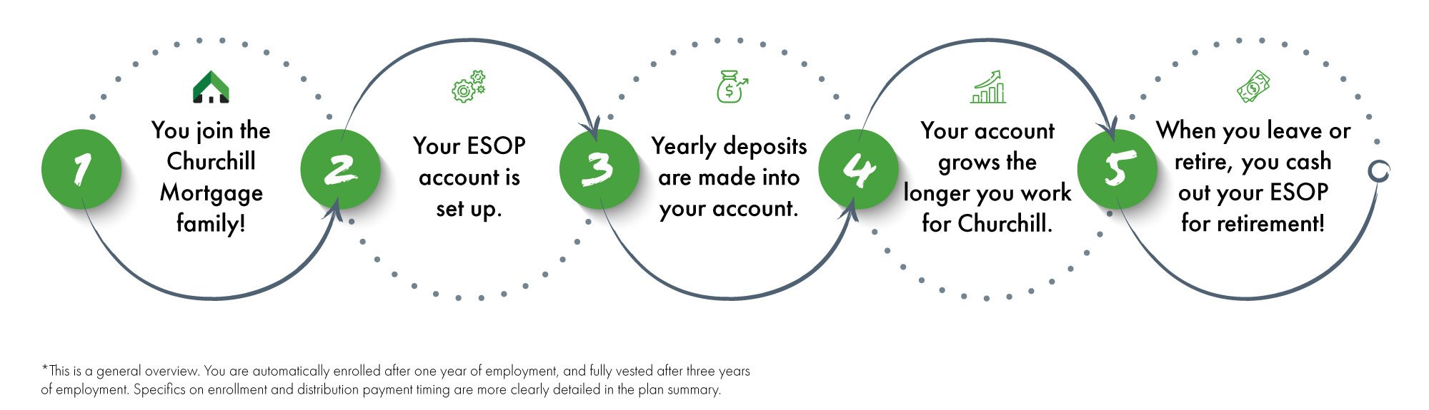 ESOP-Infographic-no-title